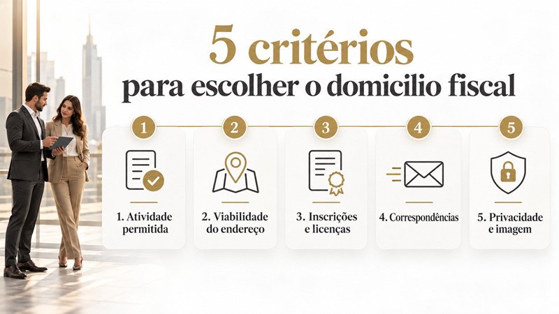 Infográfico com cinco critérios para escolher o domicílio fiscal